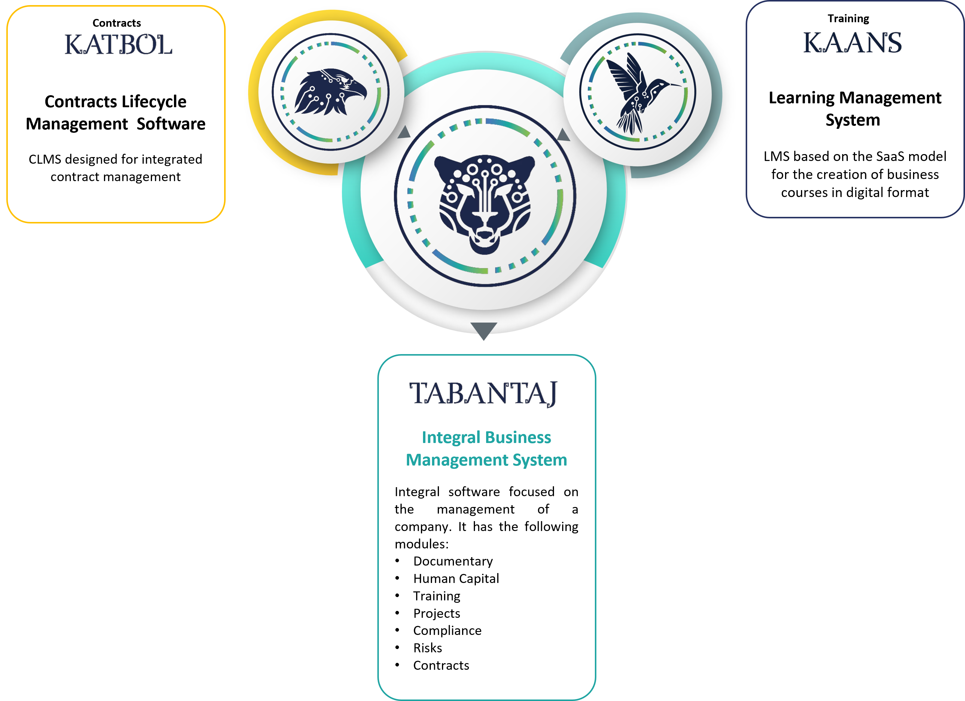 Diagrama tabantaj