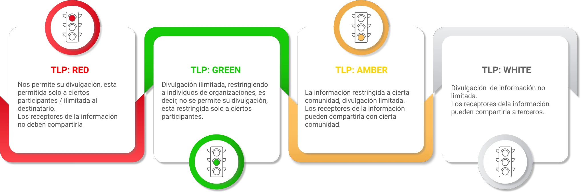 Esquema TLP Esquema TLP