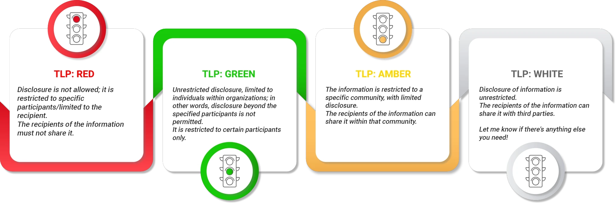 Esquema TLP Esquema TLP